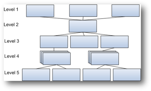 subpool-chains.png